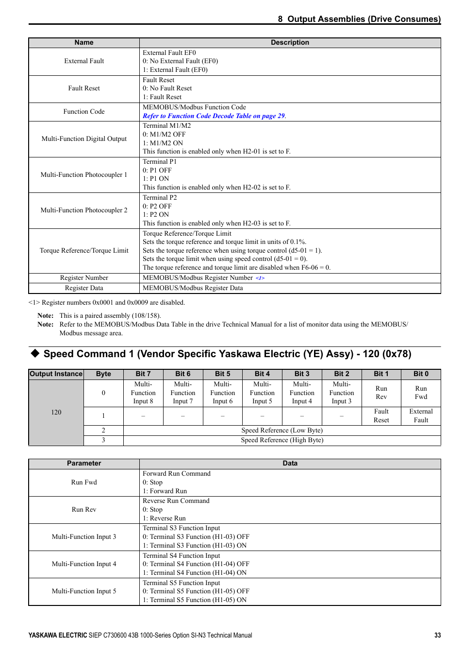 Yaskawa 1000 Series Drive Option - DeviceNet Technical Manual User Manual | Page 33 / 81