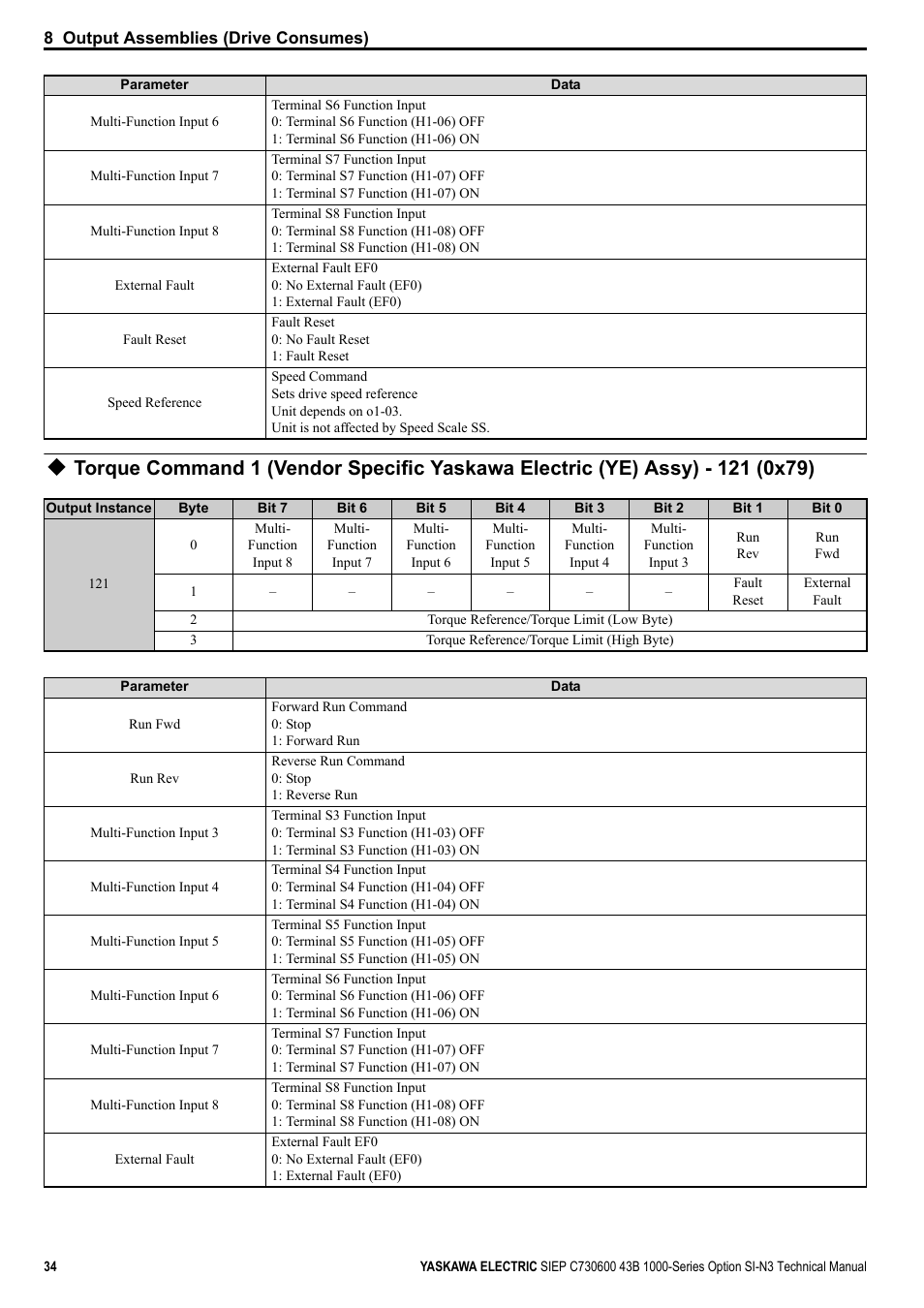 Yaskawa 1000 Series Drive Option - DeviceNet Technical Manual User Manual | Page 34 / 81