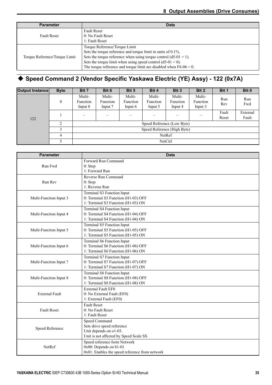 Yaskawa 1000 Series Drive Option - DeviceNet Technical Manual User Manual | Page 35 / 81