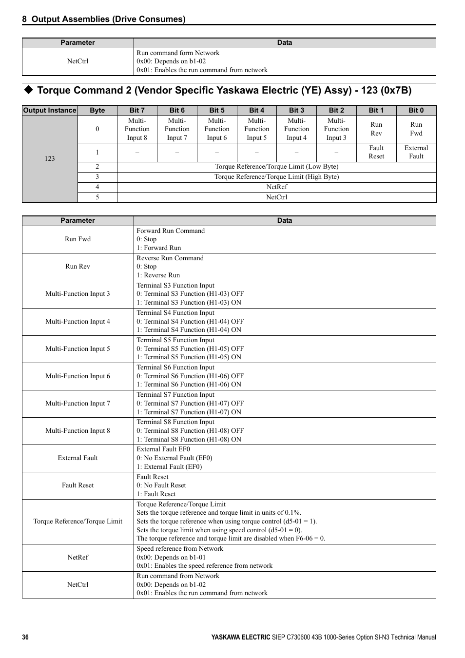 Yaskawa 1000 Series Drive Option - DeviceNet Technical Manual User Manual | Page 36 / 81