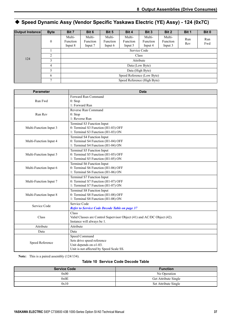 Yaskawa 1000 Series Drive Option - DeviceNet Technical Manual User Manual | Page 37 / 81