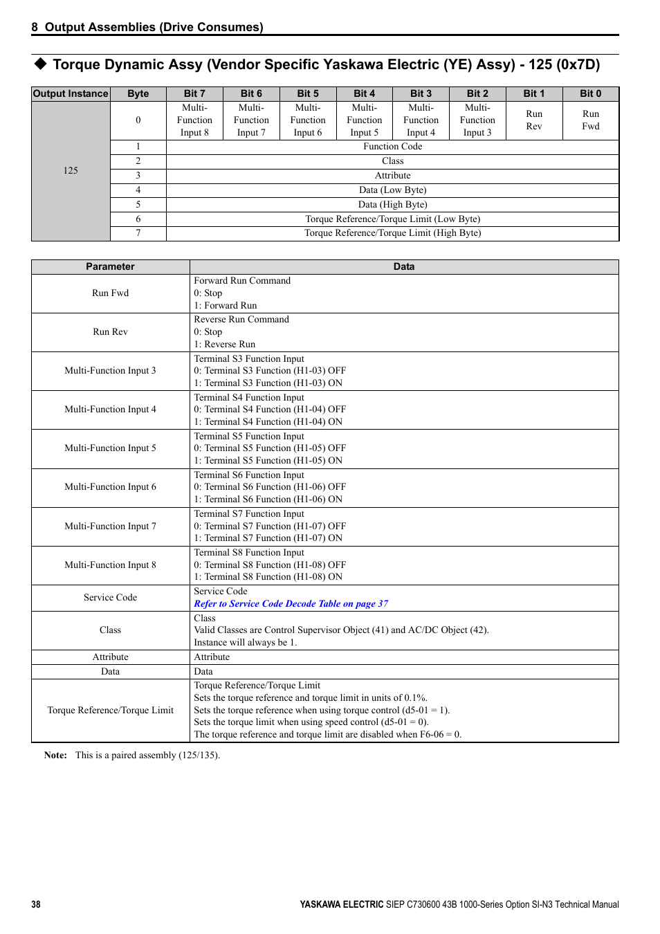 Yaskawa 1000 Series Drive Option - DeviceNet Technical Manual User Manual | Page 38 / 81