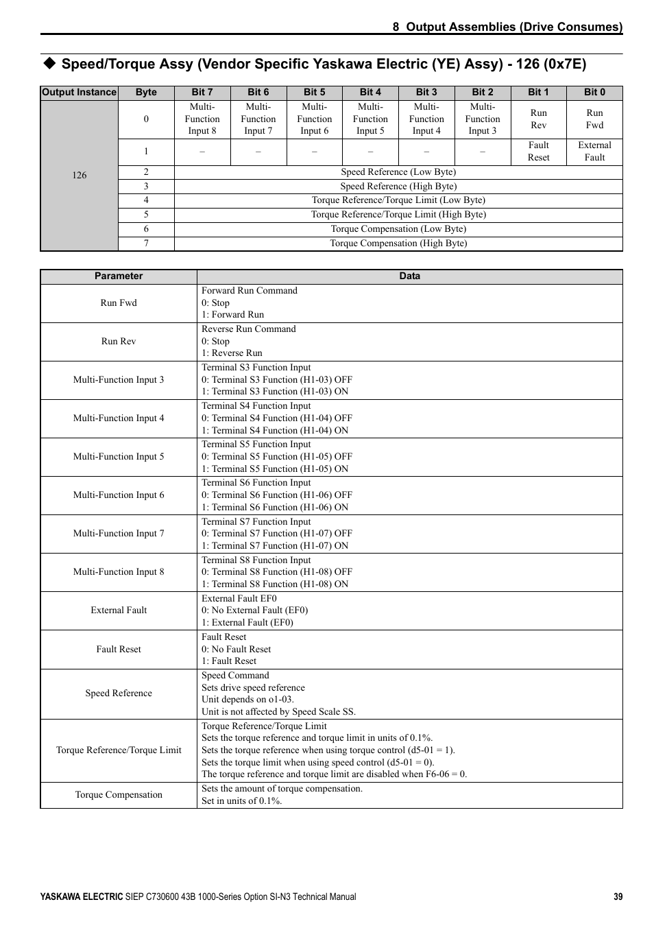 Yaskawa 1000 Series Drive Option - DeviceNet Technical Manual User Manual | Page 39 / 81