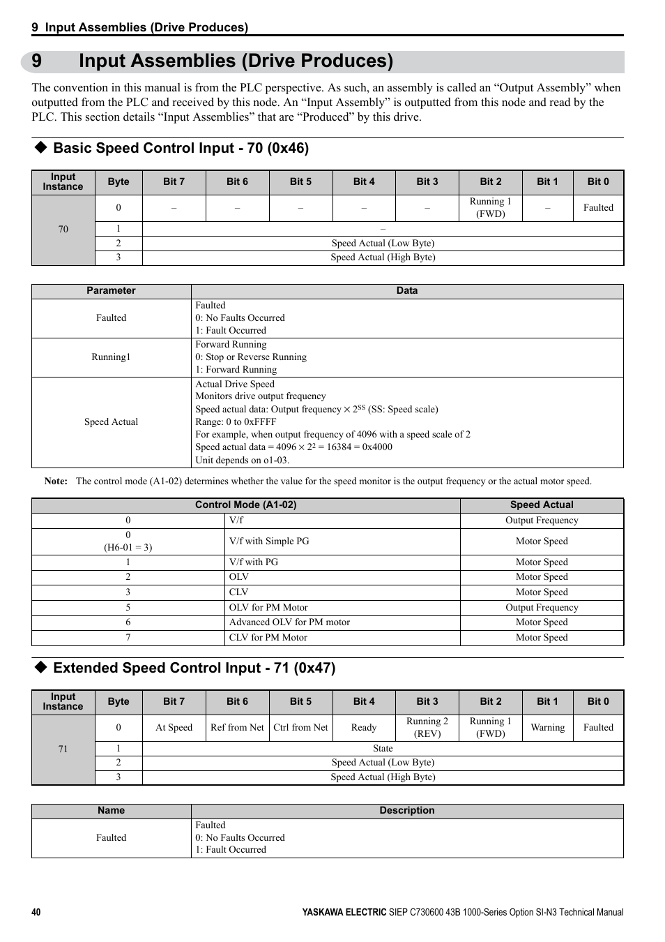 9 input assemblies (drive produces), Basic speed control input - 70 (0x46), Extended speed control input - 71 (0x47) | Defa, 9input assemblies (drive produces) | Yaskawa 1000 Series Drive Option - DeviceNet Technical Manual User Manual | Page 40 / 81