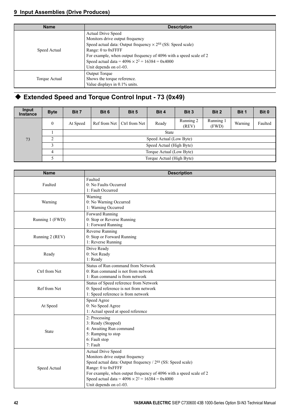 Yaskawa 1000 Series Drive Option - DeviceNet Technical Manual User Manual | Page 42 / 81