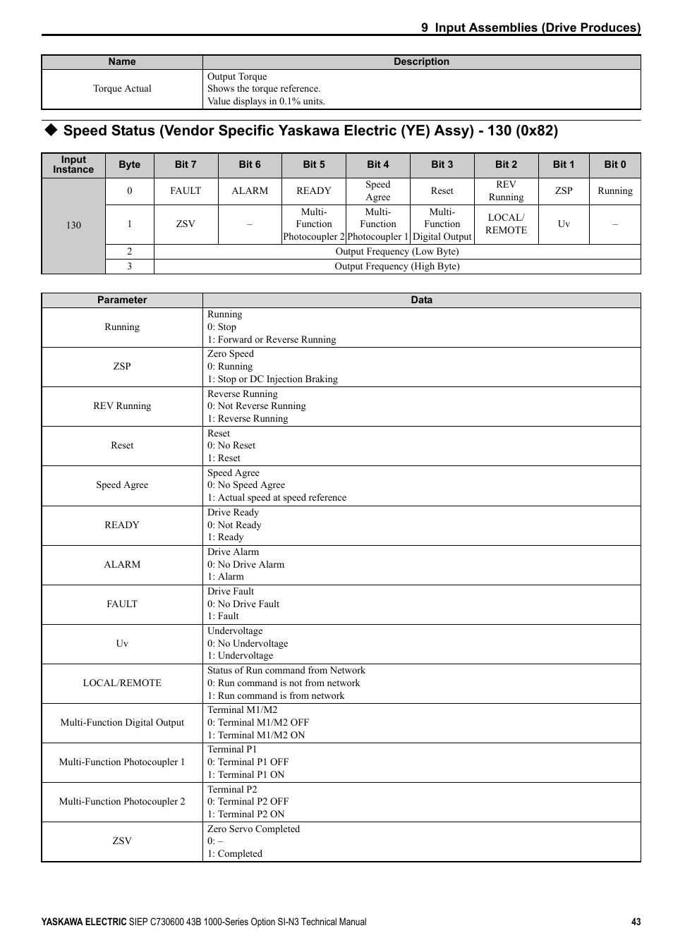 Yaskawa 1000 Series Drive Option - DeviceNet Technical Manual User Manual | Page 43 / 81
