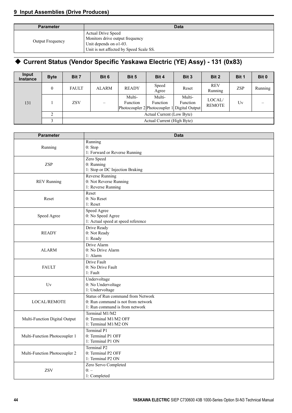 Yaskawa 1000 Series Drive Option - DeviceNet Technical Manual User Manual | Page 44 / 81