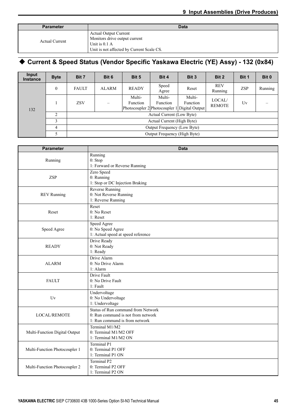 Yaskawa 1000 Series Drive Option - DeviceNet Technical Manual User Manual | Page 45 / 81