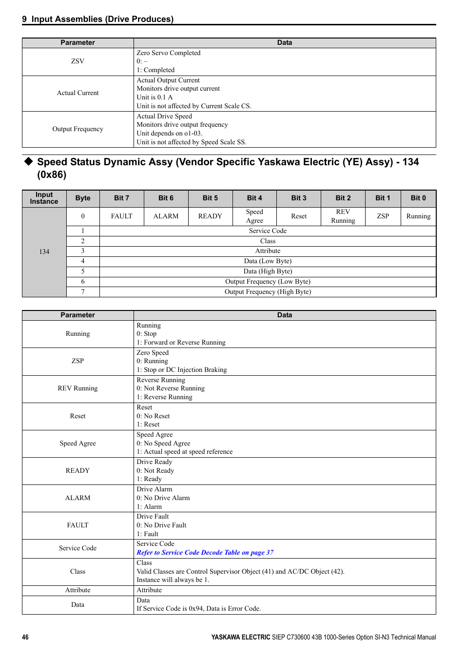 Yaskawa 1000 Series Drive Option - DeviceNet Technical Manual User Manual | Page 46 / 81