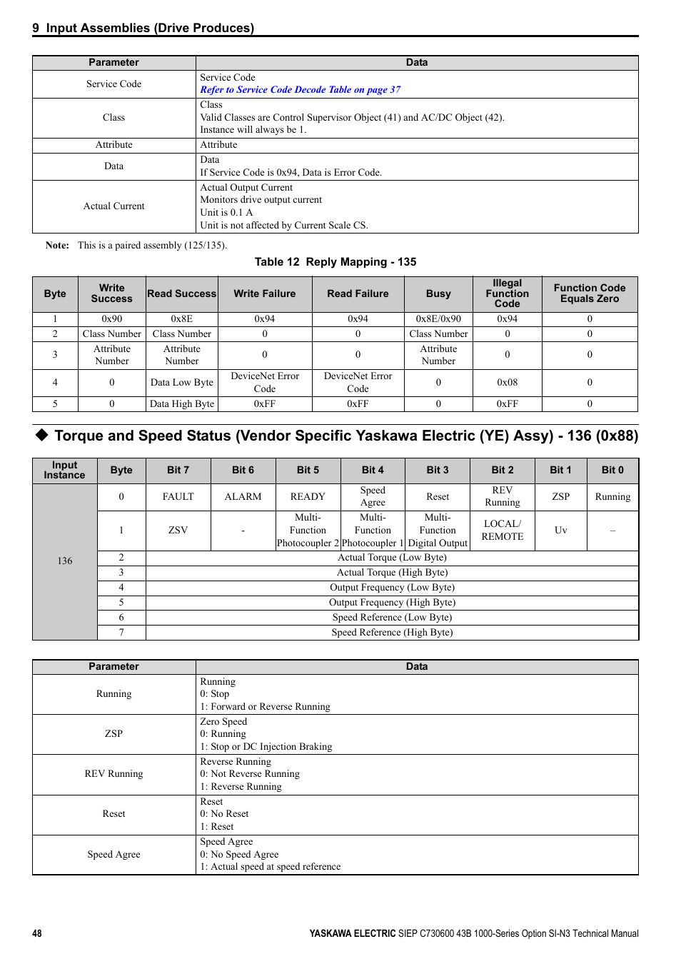 Yaskawa 1000 Series Drive Option - DeviceNet Technical Manual User Manual | Page 48 / 81