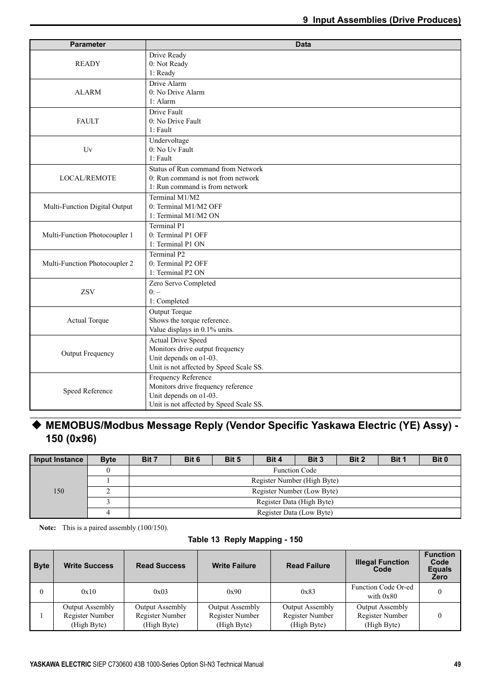 Yaskawa 1000 Series Drive Option - DeviceNet Technical Manual User Manual | Page 49 / 81