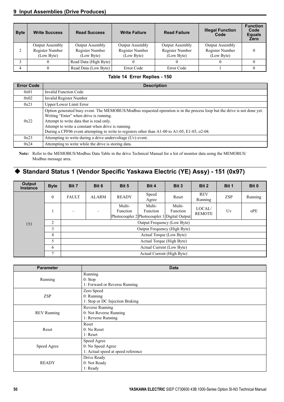 Yaskawa 1000 Series Drive Option - DeviceNet Technical Manual User Manual | Page 50 / 81