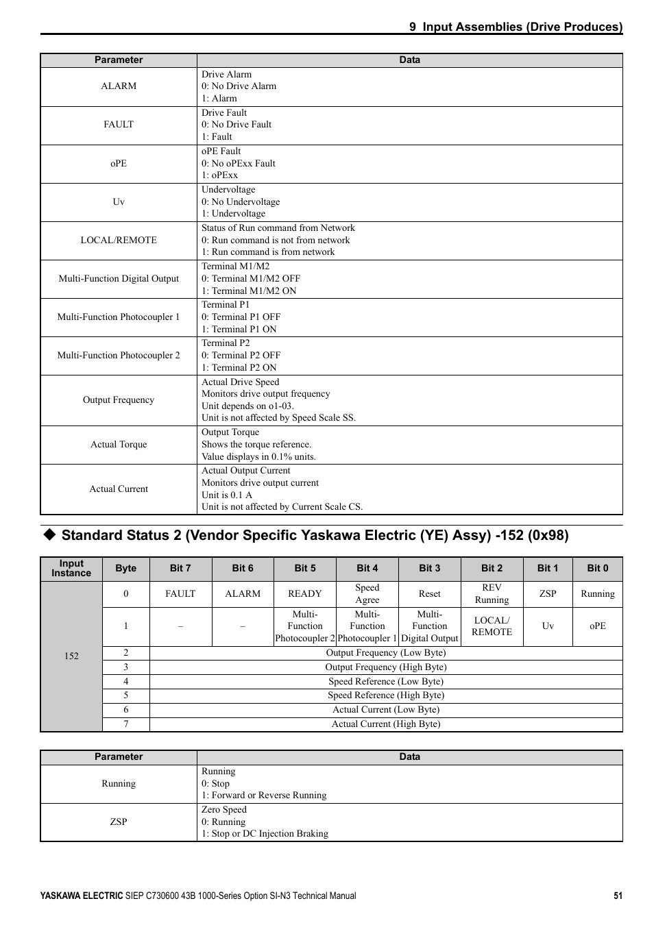 Yaskawa 1000 Series Drive Option - DeviceNet Technical Manual User Manual | Page 51 / 81