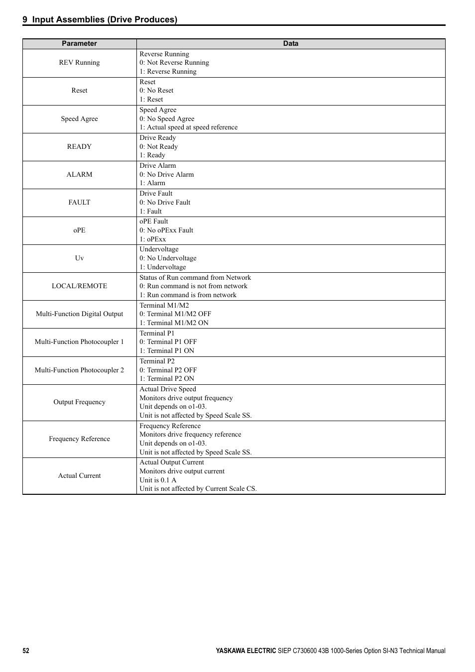 Yaskawa 1000 Series Drive Option - DeviceNet Technical Manual User Manual | Page 52 / 81
