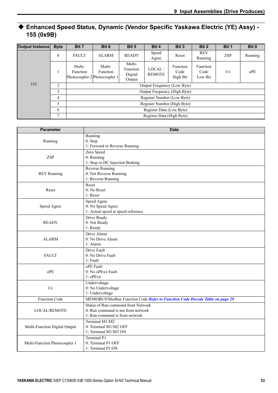 Yaskawa 1000 Series Drive Option - DeviceNet Technical Manual User Manual | Page 53 / 81