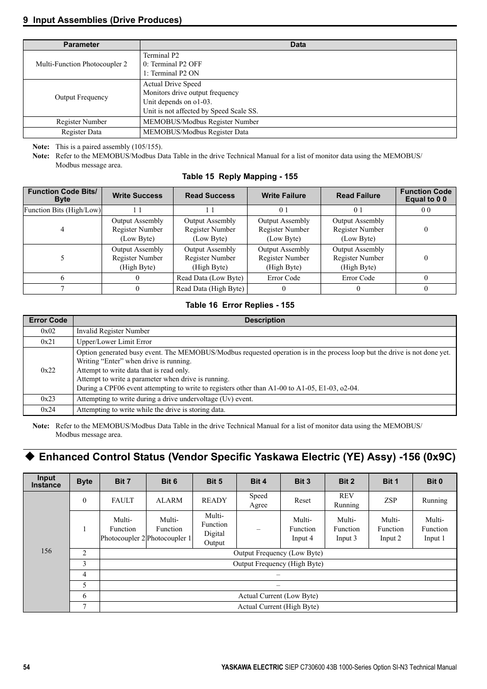 Yaskawa 1000 Series Drive Option - DeviceNet Technical Manual User Manual | Page 54 / 81