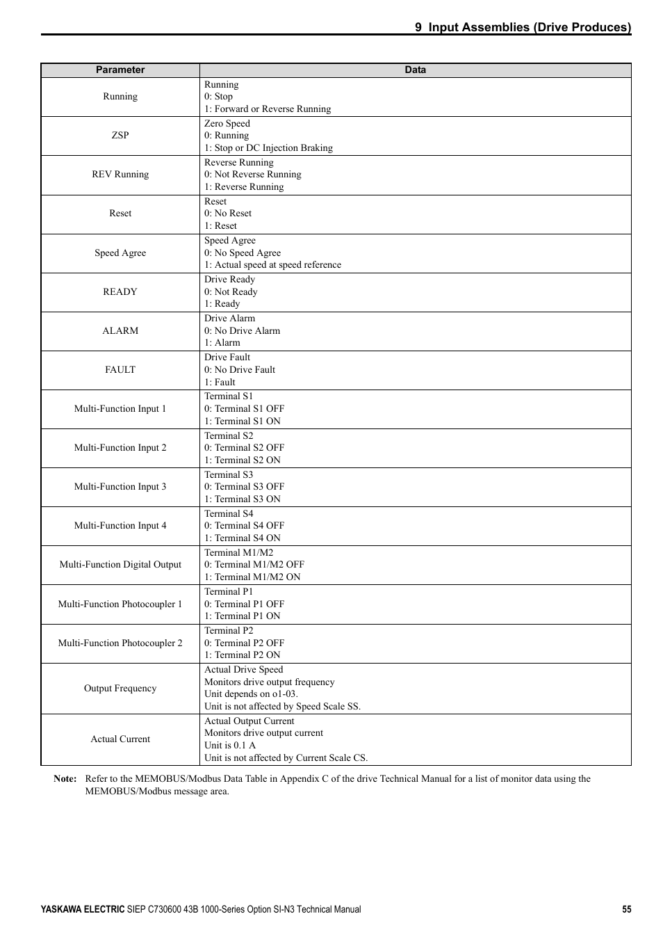 Yaskawa 1000 Series Drive Option - DeviceNet Technical Manual User Manual | Page 55 / 81