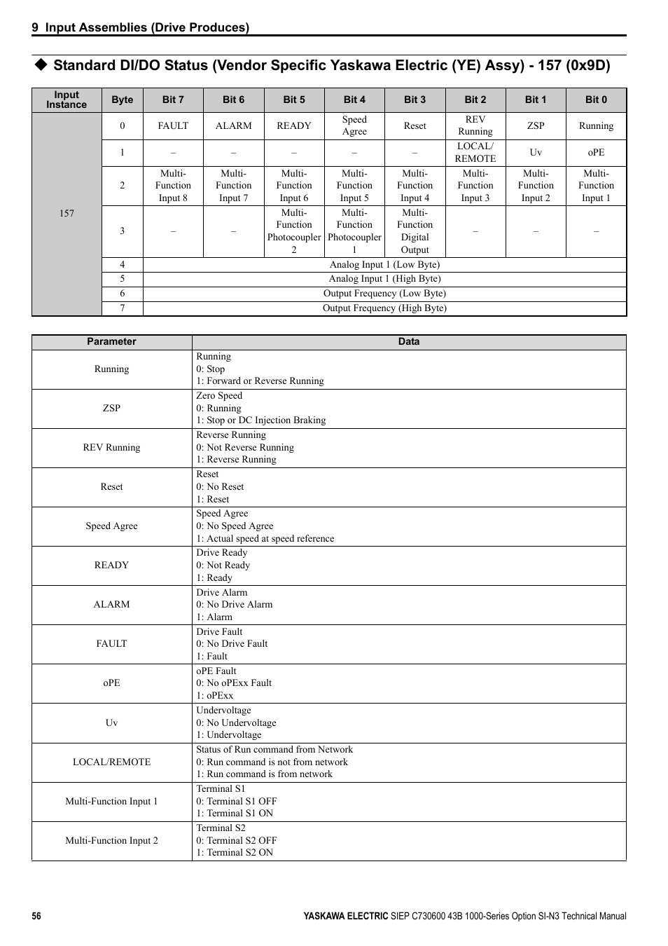 Yaskawa 1000 Series Drive Option - DeviceNet Technical Manual User Manual | Page 56 / 81