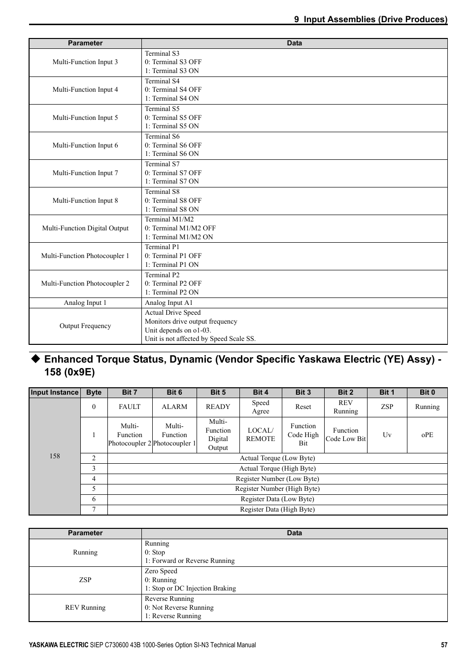 Yaskawa 1000 Series Drive Option - DeviceNet Technical Manual User Manual | Page 57 / 81