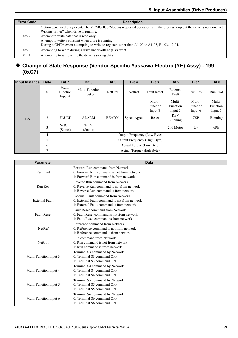 Yaskawa 1000 Series Drive Option - DeviceNet Technical Manual User Manual | Page 59 / 81