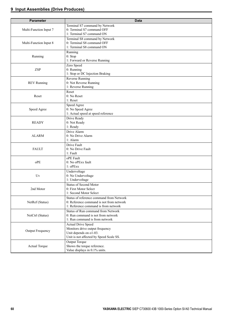 Yaskawa 1000 Series Drive Option - DeviceNet Technical Manual User Manual | Page 60 / 81