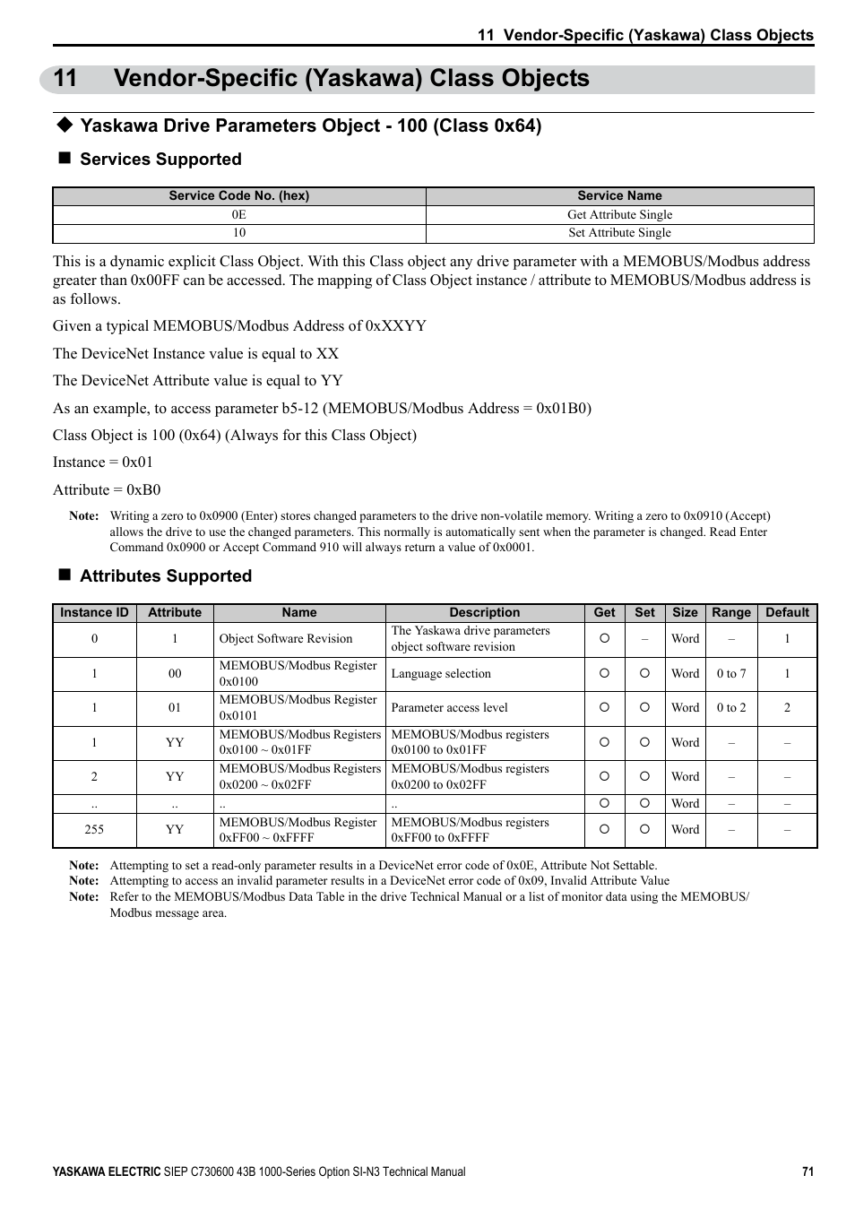11 vendor-specific (yaskawa) class objects, Yaskawa drive parameters object - 100 (class 0x64), Services supported | Attributes supported | Yaskawa 1000 Series Drive Option - DeviceNet Technical Manual User Manual | Page 71 / 81