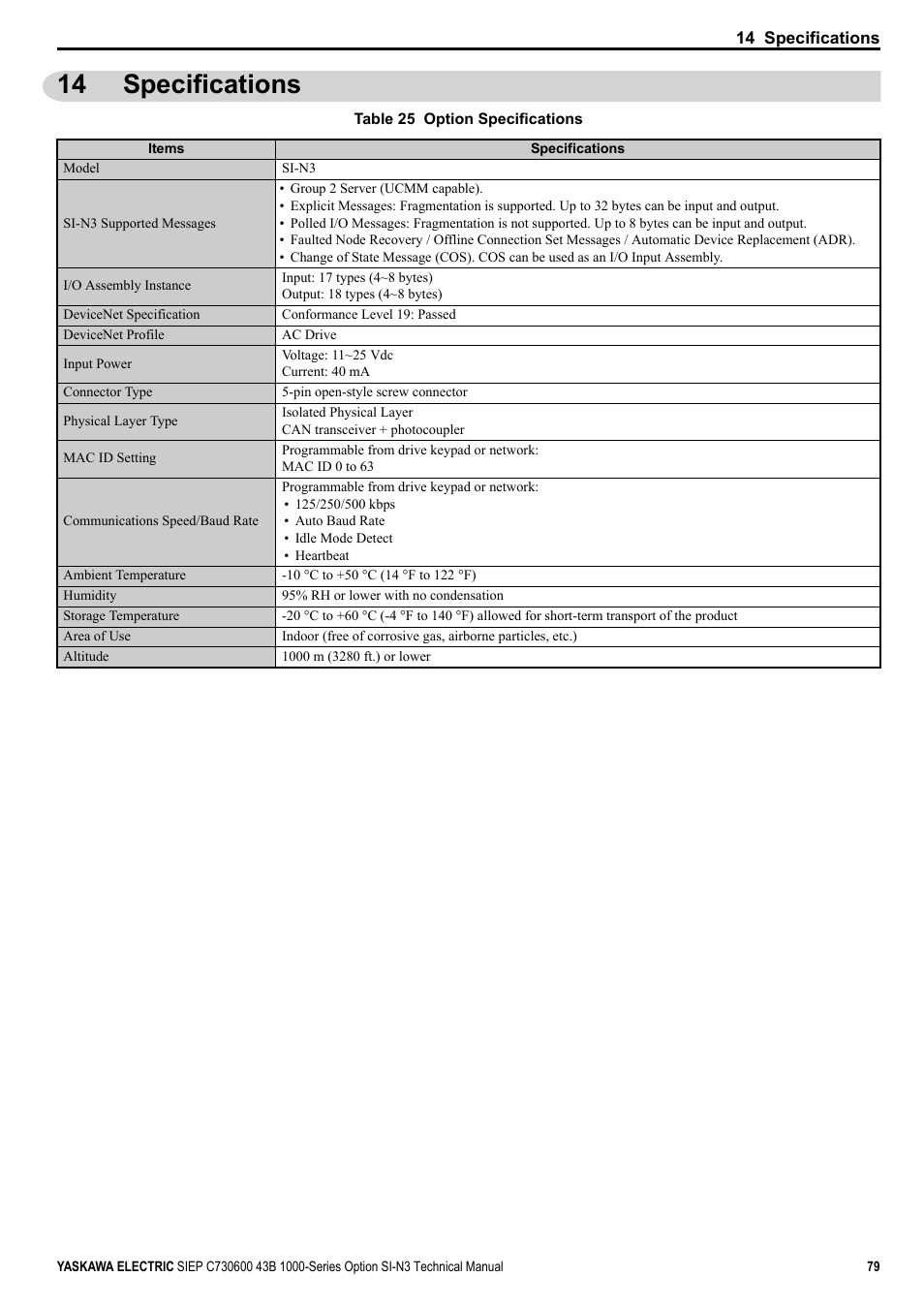 14 specifications | Yaskawa 1000 Series Drive Option - DeviceNet Technical Manual User Manual | Page 79 / 81