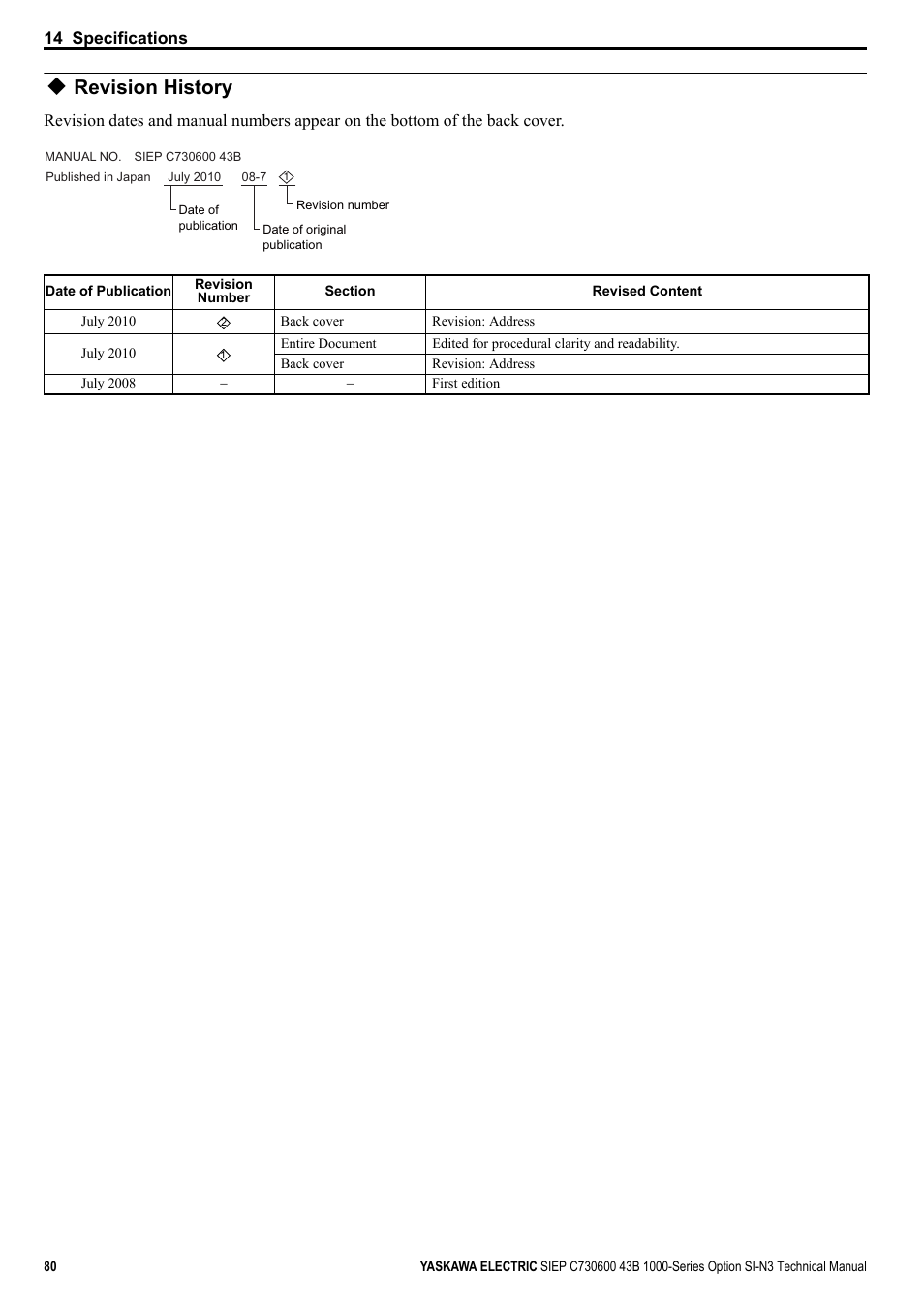 Revision history | Yaskawa 1000 Series Drive Option - DeviceNet Technical Manual User Manual | Page 80 / 81