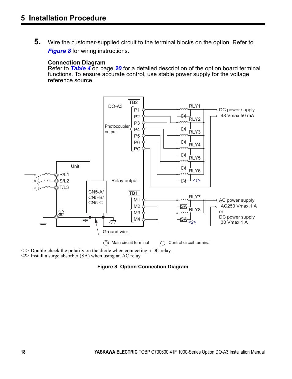 5 installation procedure | Yaskawa 1000 Series Drive Option - Digital Output Installation User Manual | Page 18 / 31