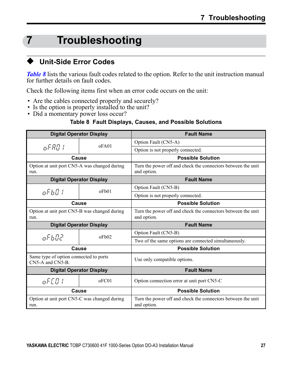 7 troubleshooting, Unit-side error codes, 7troubleshooting | Yaskawa 1000 Series Drive Option - Digital Output Installation User Manual | Page 27 / 31