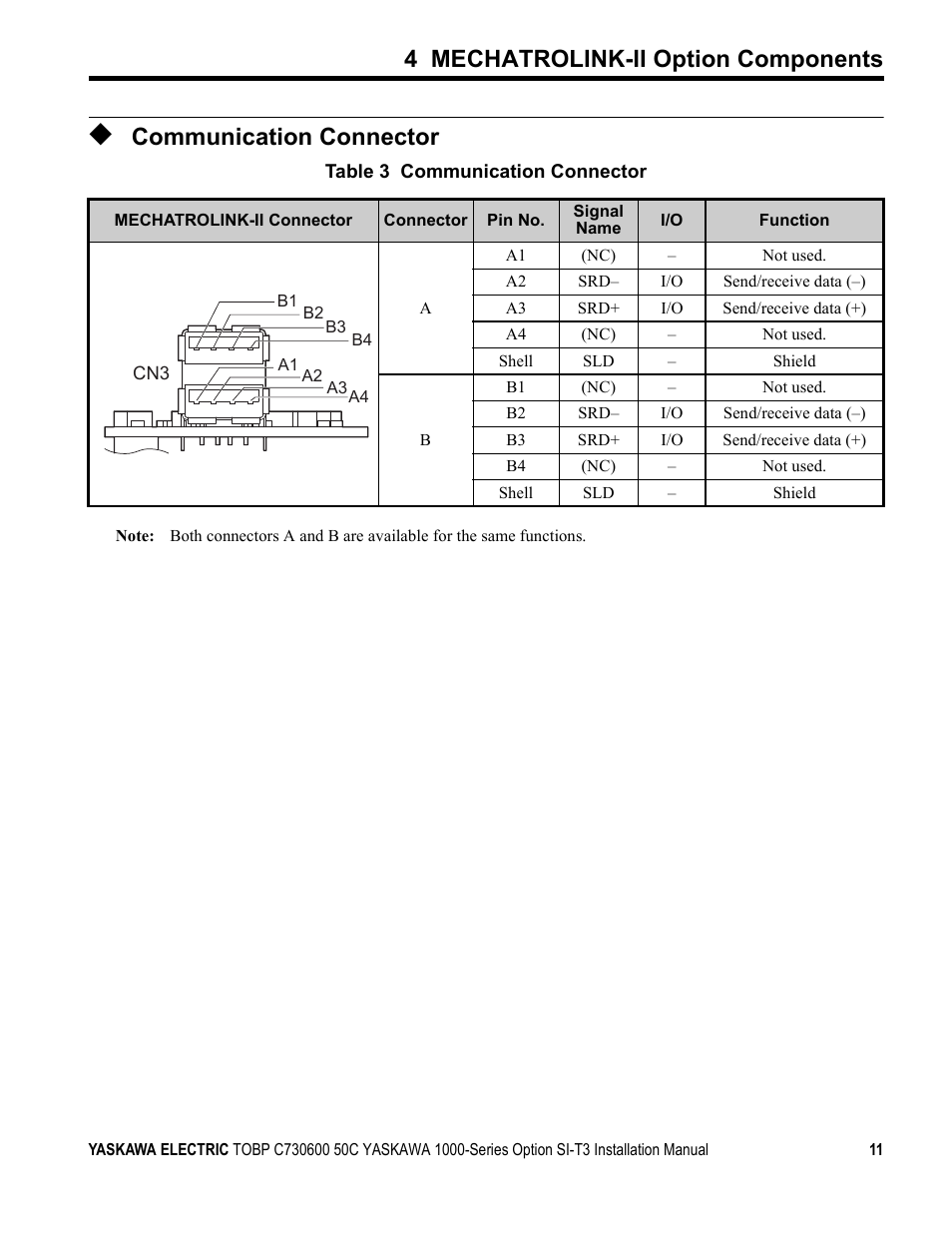 Communication connector, 4 mechatrolink-ii option components | Yaskawa 1000 Series Drive Option - MECHATROLINK-II Installation User Manual | Page 11 / 32