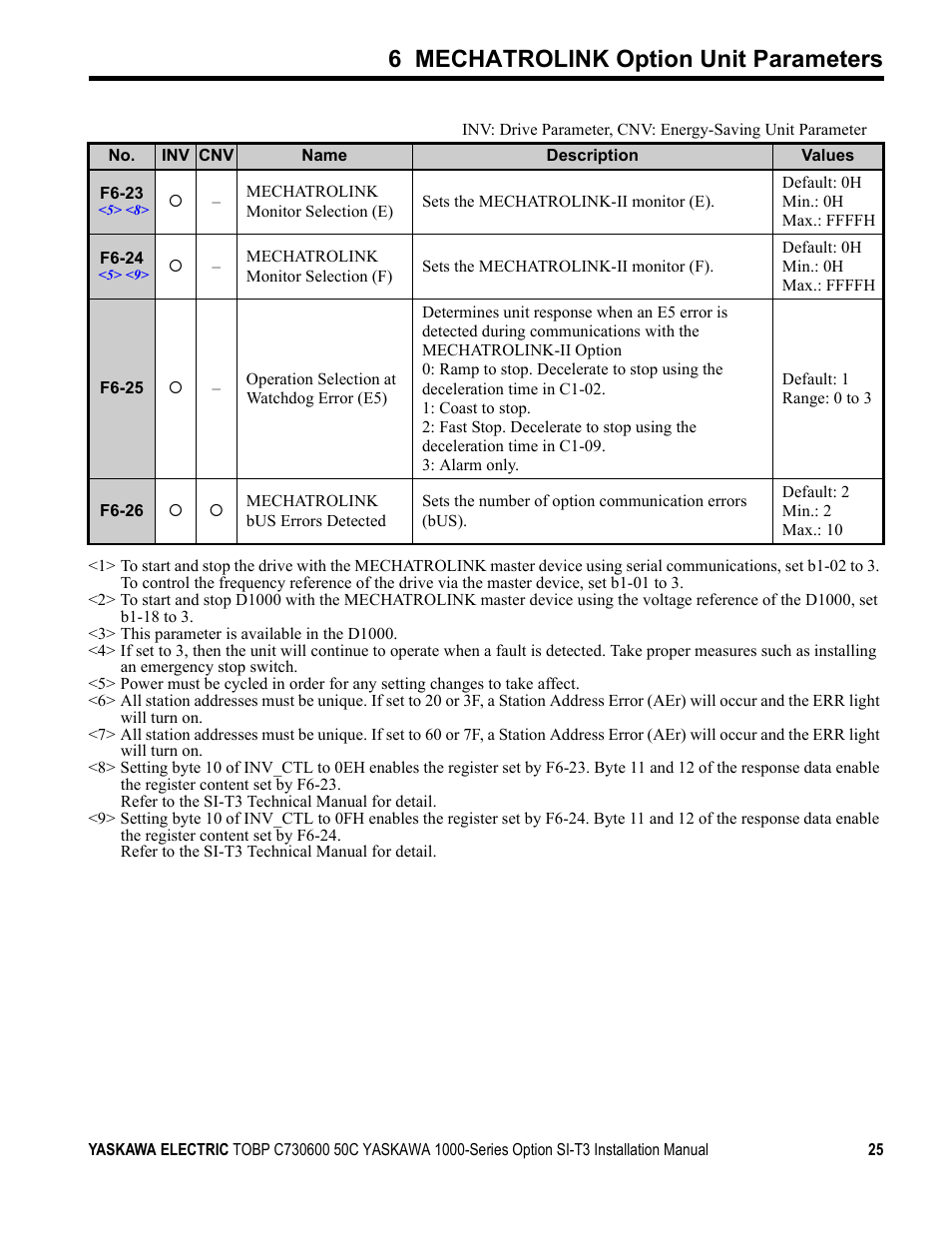 6 mechatrolink option unit parameters | Yaskawa 1000 Series Drive Option - MECHATROLINK-II Installation User Manual | Page 25 / 32