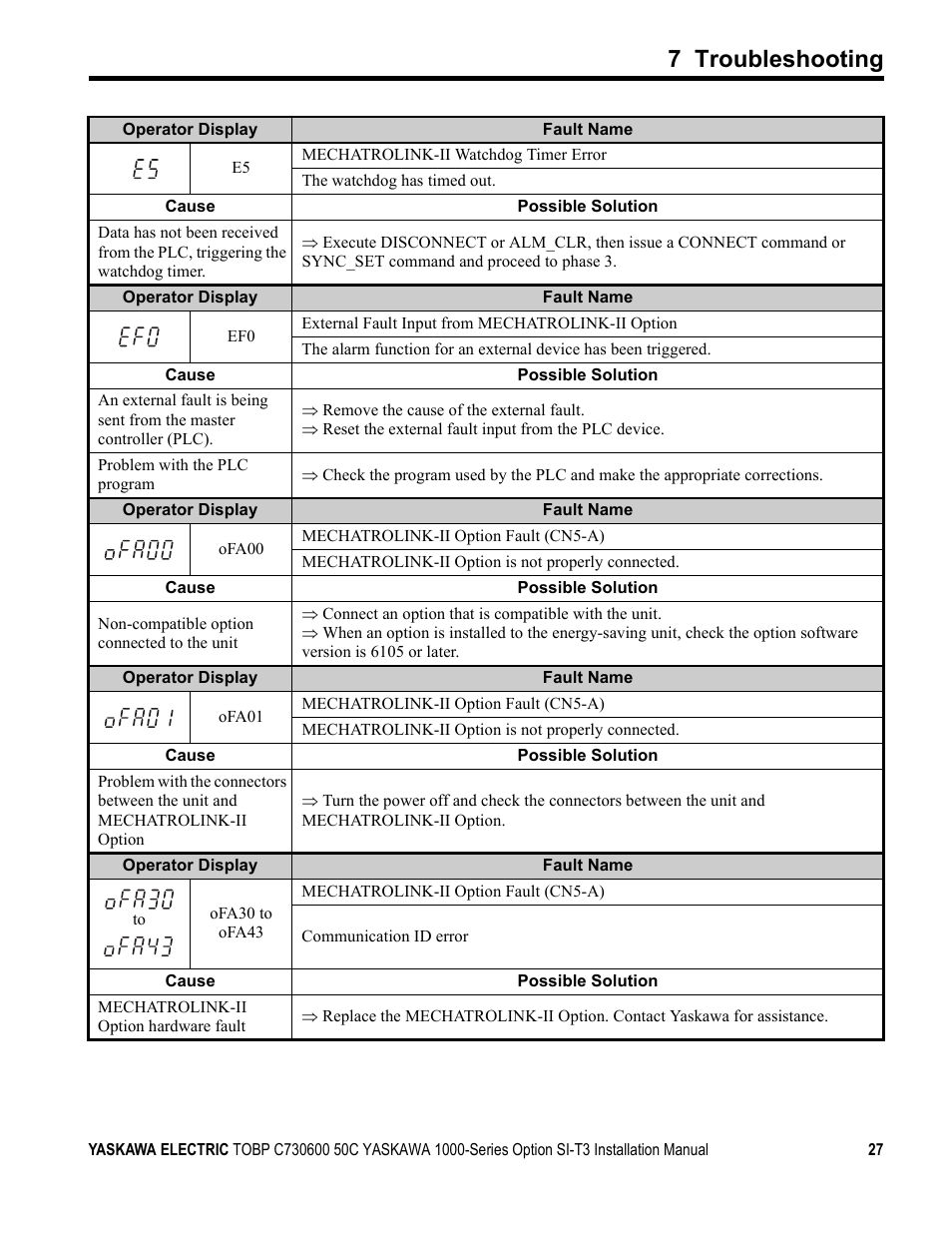 7 troubleshooting | Yaskawa 1000 Series Drive Option - MECHATROLINK-II Installation User Manual | Page 27 / 32