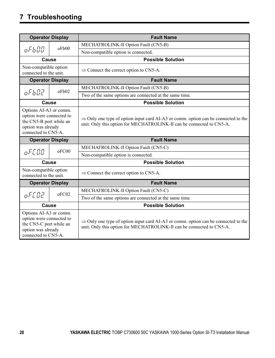 7 troubleshooting | Yaskawa 1000 Series Drive Option - MECHATROLINK-II Installation User Manual | Page 28 / 32