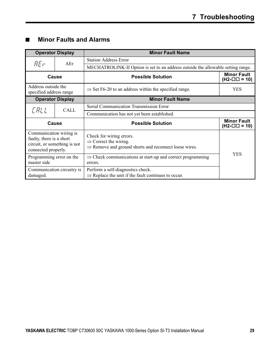 7 troubleshooting, Minor faults and alarms | Yaskawa 1000 Series Drive Option - MECHATROLINK-II Installation User Manual | Page 29 / 32
