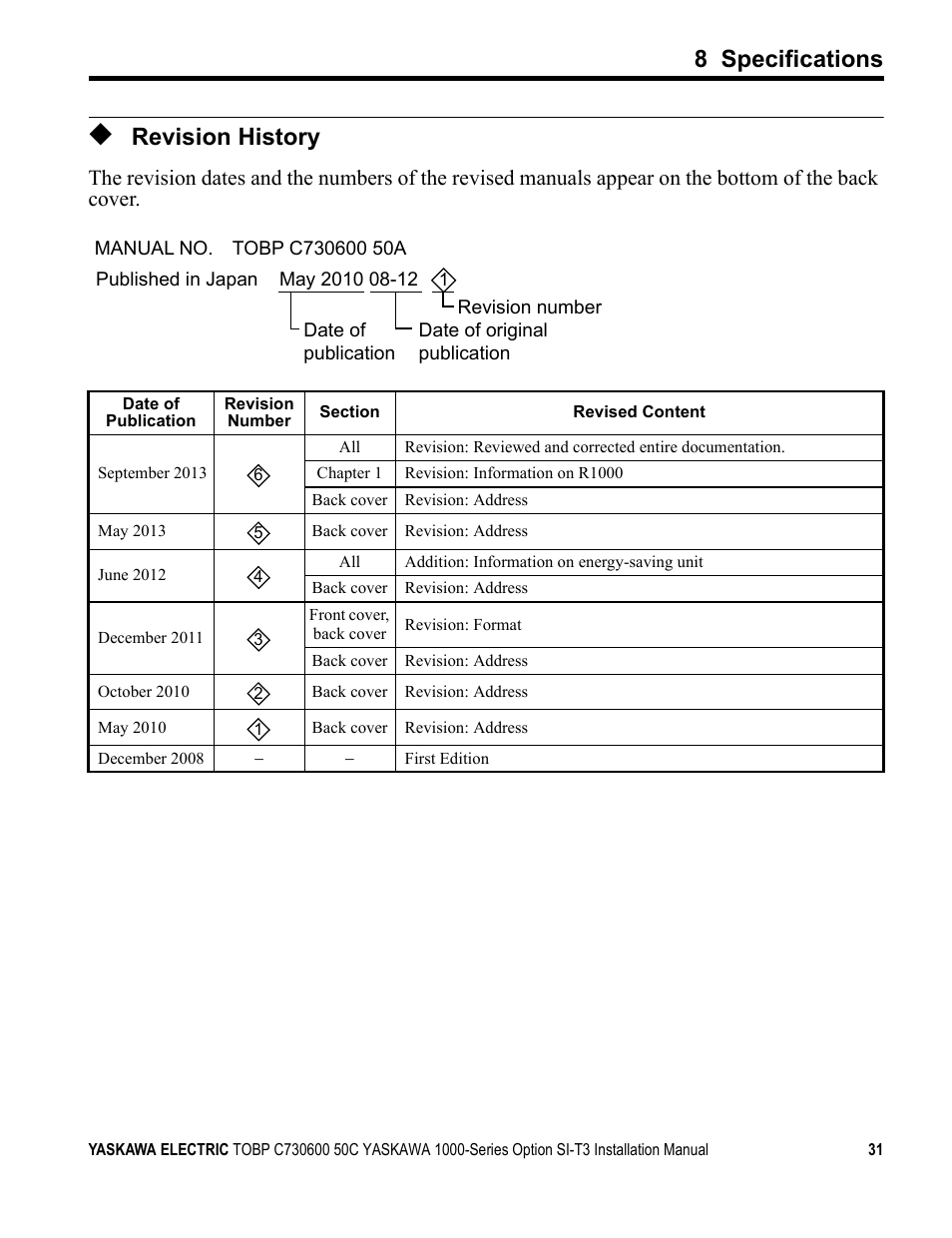 Revision history, 8 specifications | Yaskawa 1000 Series Drive Option - MECHATROLINK-II Installation User Manual | Page 31 / 32
