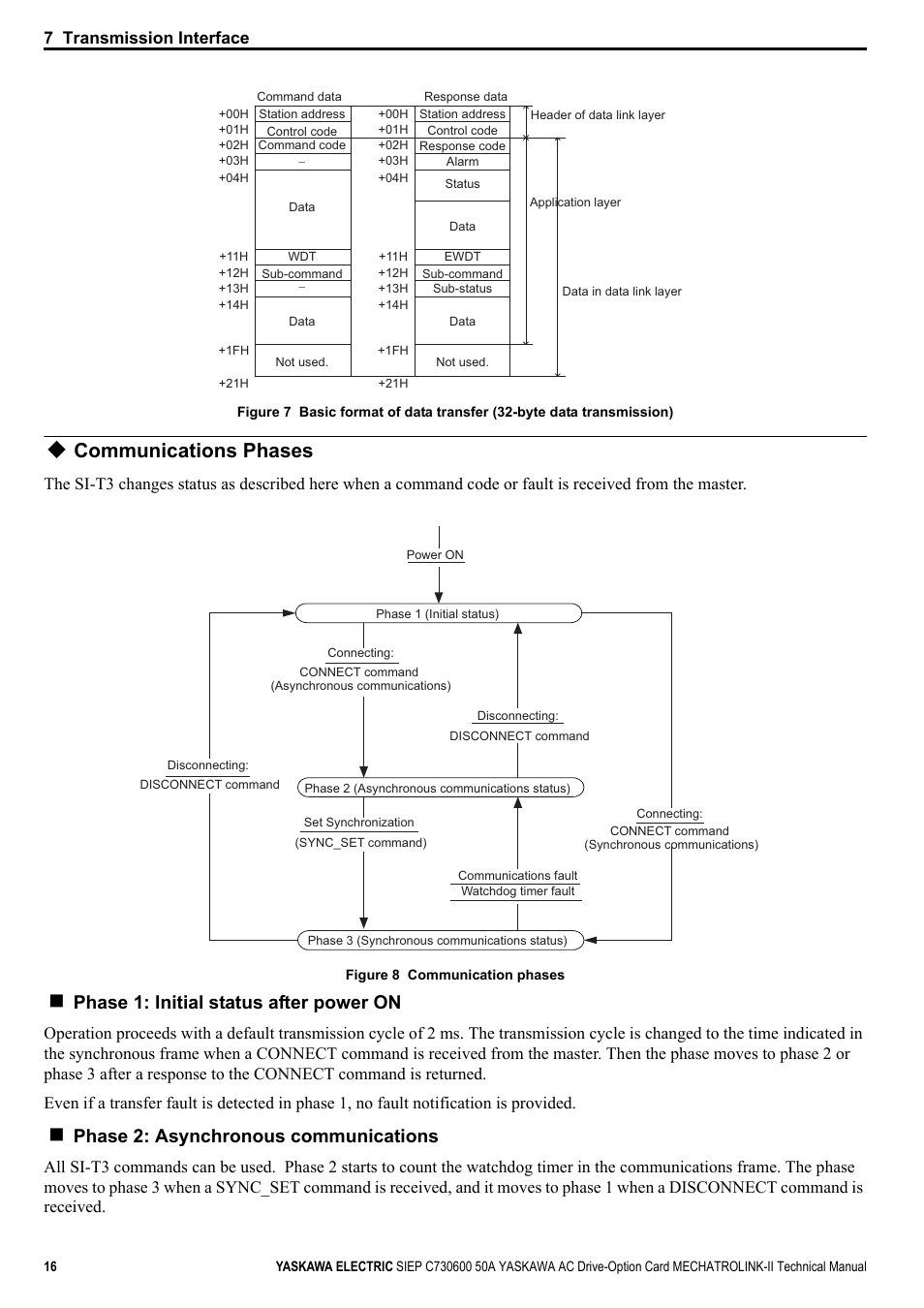 Communications phases, Phase 1: initial status after power on, Phase 2: asynchronous communications | 7 transmission interface | Yaskawa 1000 Series Drive Option - MECHATROLINK-II Technical Manual User Manual | Page 16 / 41