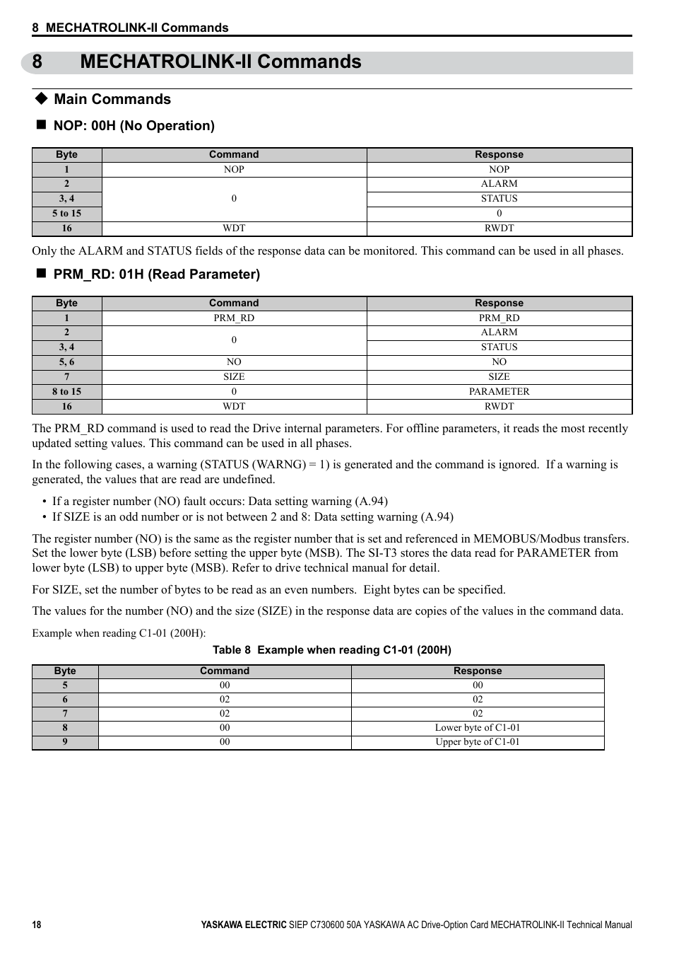 8 mechatrolink-ii commands, Main commands, 8mechatrolink-ii commands | Nop: 00h (no operation), Prm_rd: 01h (read parameter) | Yaskawa 1000 Series Drive Option - MECHATROLINK-II Technical Manual User Manual | Page 18 / 41