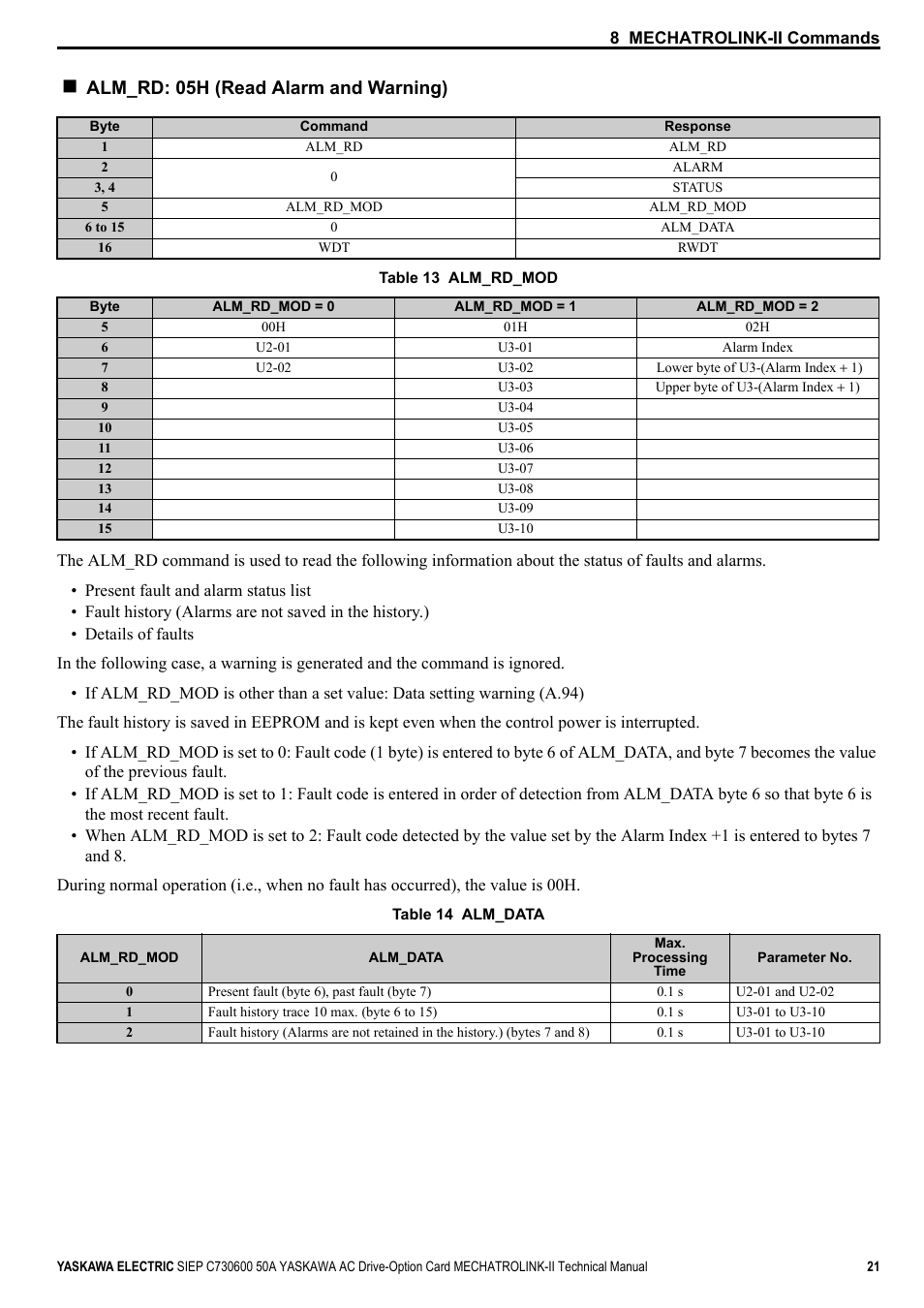 Alm_rd: 05h (read alarm and warning) | Yaskawa 1000 Series Drive Option - MECHATROLINK-II Technical Manual User Manual | Page 21 / 41