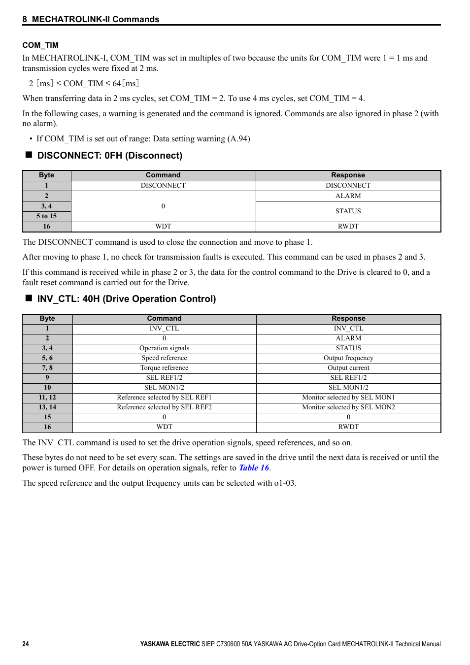 Disconnect: 0fh (disconnect), Inv_ctl: 40h (drive operation control) | Yaskawa 1000 Series Drive Option - MECHATROLINK-II Technical Manual User Manual | Page 24 / 41