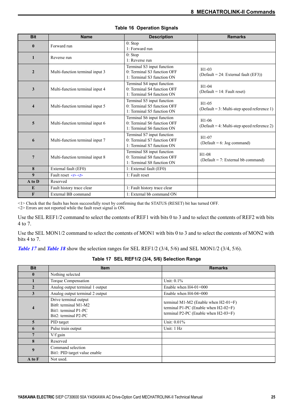 Yaskawa 1000 Series Drive Option - MECHATROLINK-II Technical Manual User Manual | Page 25 / 41