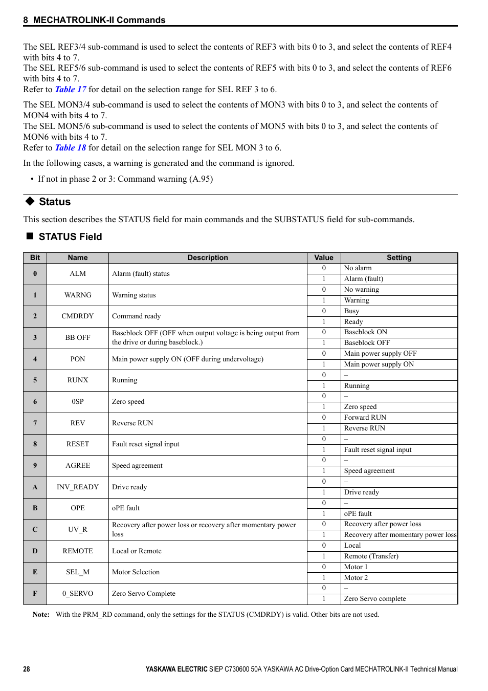 Status, Status field | Yaskawa 1000 Series Drive Option - MECHATROLINK-II Technical Manual User Manual | Page 28 / 41