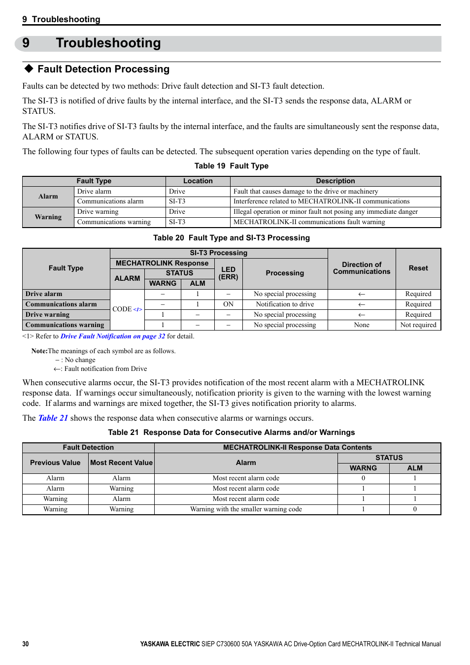 9 troubleshooting, Fault detection processing, 9troubleshooting | Yaskawa 1000 Series Drive Option - MECHATROLINK-II Technical Manual User Manual | Page 30 / 41