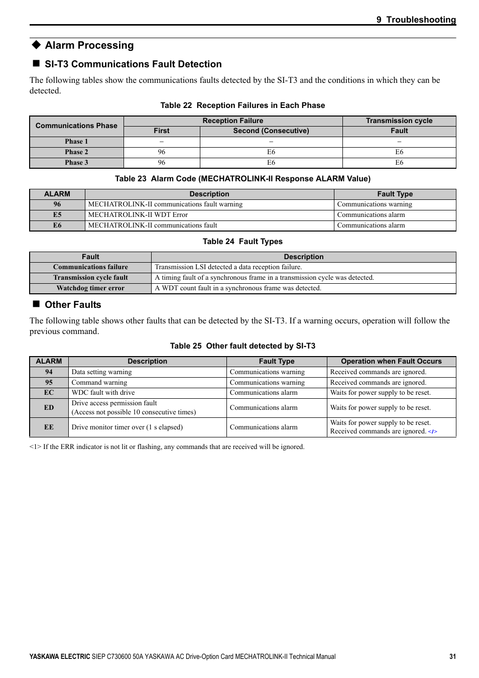 Alarm processing, Refer to, Si-t3 communications fault detection | Other faults | Yaskawa 1000 Series Drive Option - MECHATROLINK-II Technical Manual User Manual | Page 31 / 41