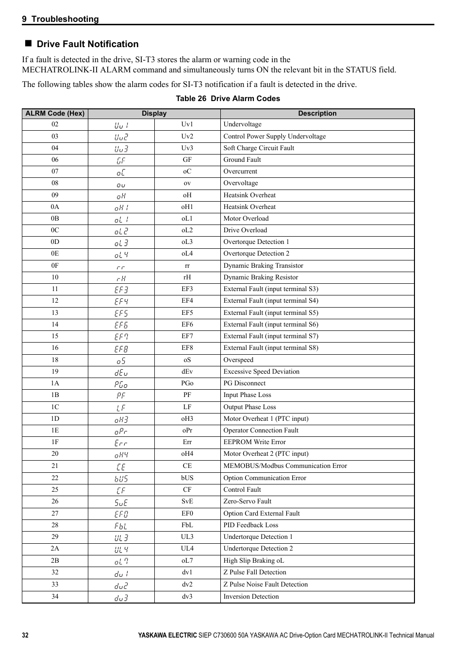 Table 26, Drive fault notification | Yaskawa 1000 Series Drive Option - MECHATROLINK-II Technical Manual User Manual | Page 32 / 41