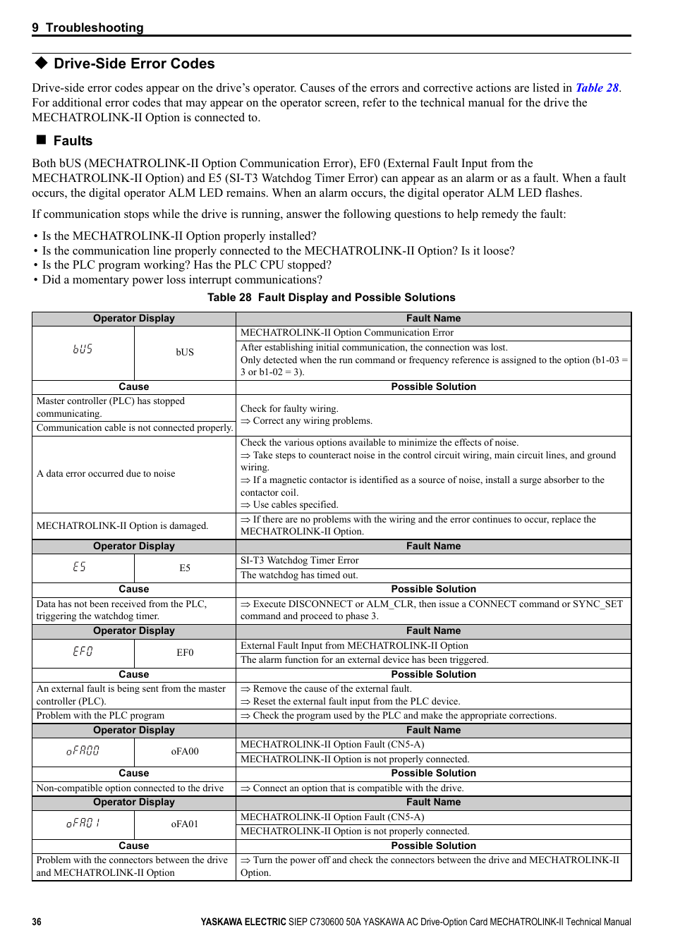 Drive-side error codes, Faults | Yaskawa 1000 Series Drive Option - MECHATROLINK-II Technical Manual User Manual | Page 36 / 41