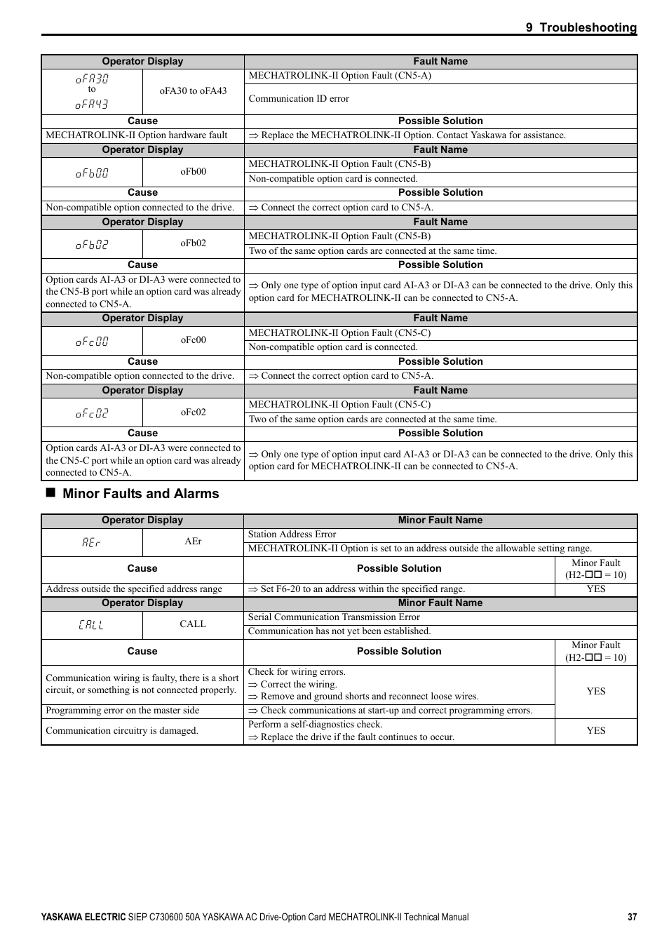 Minor faults and alarms | Yaskawa 1000 Series Drive Option - MECHATROLINK-II Technical Manual User Manual | Page 37 / 41