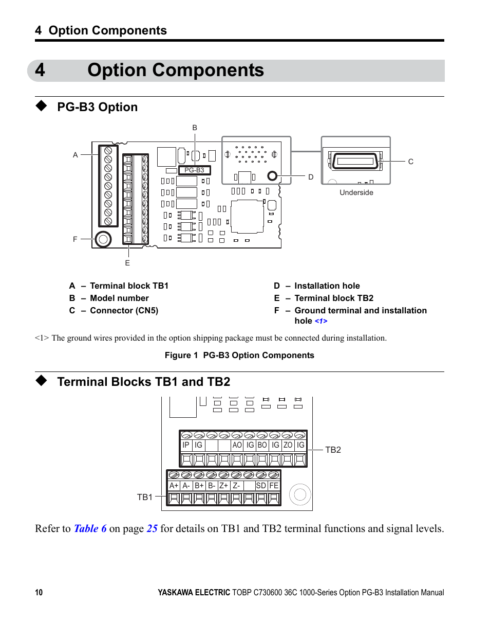 4 option components, Pg-b3 option, Terminal blocks tb1 and tb2 | Nameplate (refer to, Figure 1, For more, 4option components | Yaskawa 1000 Series Drive Option - Open Collector Type PG User Manual | Page 10 / 36