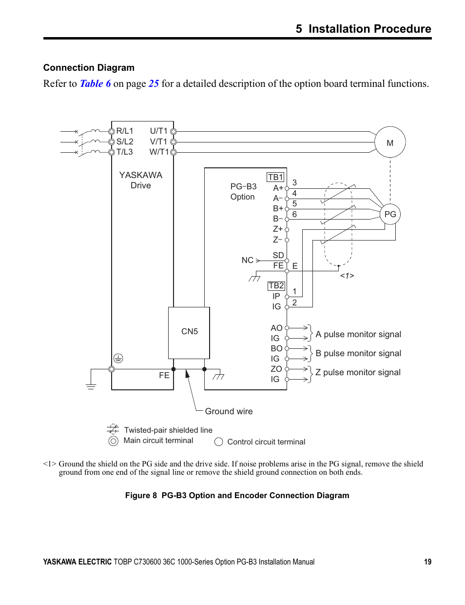 Figure 8, 5 installation procedure | Yaskawa 1000 Series Drive Option - Open Collector Type PG User Manual | Page 19 / 36