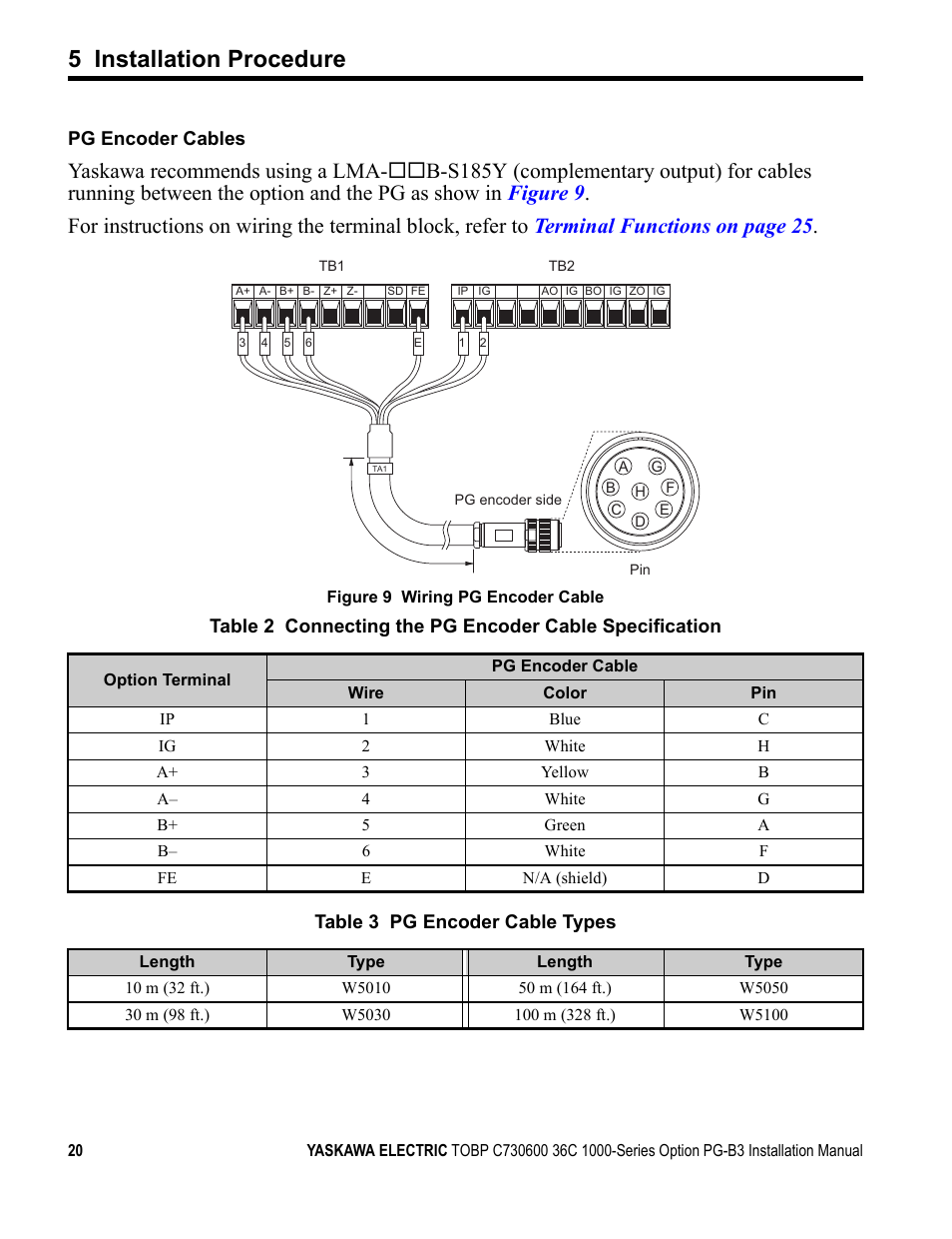 Figure 9, 5 installation procedure | Yaskawa 1000 Series Drive Option - Open Collector Type PG User Manual | Page 20 / 36